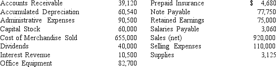 Selected data from the ledger of Wiles Co.after adjustment at June 30,the end of the fiscal year,are listed as follows:     Prepare a single-step income statement for the year ended June 30,2010.