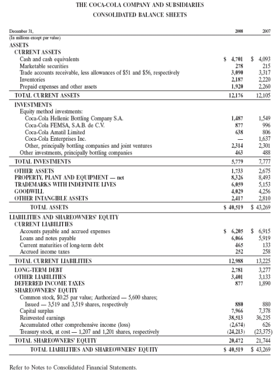   -Refer to Coke's balance sheet.Does it appear that Coke uses the cash or accrual basis of accounting?
