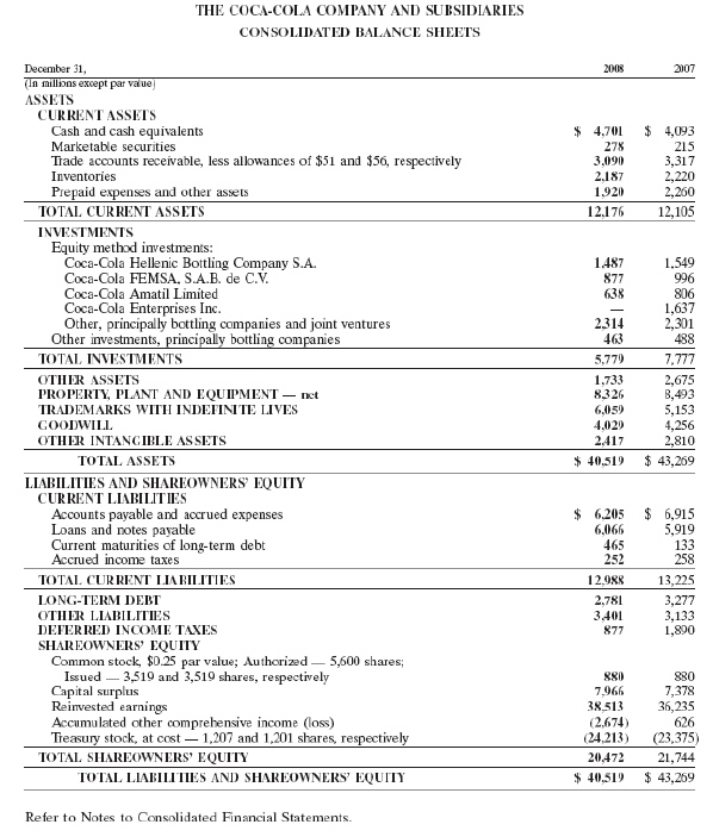 Refer to Coke's balance sheet. Does it appear that Coke uses the cash or accrual basis of accounting?   