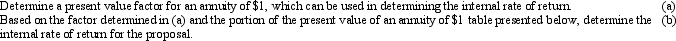  The internal rate of return method is used to analyze a $831,500 capital investment proposal with annual net cash flows of $250,000 for each of the six years of its useful life.     \begin{array}{|l|l|l|l|} \hline 20 \% & 15 \% & 10 \% & \text { Year } \\ \hline 0.833 & 0.870 & 0.909 & 1 \\ \hline 1.528 & 1.626 & 1.736 & 2 \\ \hline 2.106 & 2.283 & 2.487 & 3 \\ \hline 2.589 & 2.855 & 3.170 & 4 \\ \hline 2.991 & 3.353 & 3.791 & 5 \\ \hline 3.326 & 3.785 & 4.355 & 6 \\ \hline 3.605 & 4.160 & 4.868 & 7 \\ \hline & & & \\ \hline \end{array}   