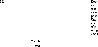 <strong>A business received an offer from an exporter for 10,000 units of product at $13.50 per unit. The acceptance of the offer will not affect normal production or domestic sales prices. The following data are available: What is the amount of the gain or loss from acceptance of the offer?</strong> A) $75,000 loss B) $40,000 gain C) $15,000 gain D) $85,000 gain