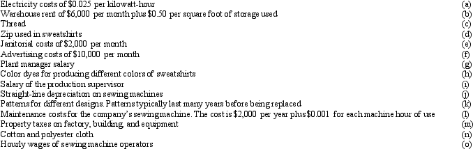 The following is a list of various costs of producing sweatshirts. Classify each cost as either a variable, fixed, or mixed cost for units produced and sold.   