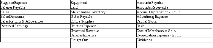 Construct a chart of accounts, assigning account numbers and arranging the accounts in balance sheet and income statement order. Each account number must have three digits, and the first digit should designate its classification ( 1  for assets,  2  for liabilities, and so on). Contra accounts should be designated with a decimal (ex.: 100.1 for contra of account 100). Assets and liabilities should be arranged in the order of liquidity, and expenses should be arranged alphabetically.   