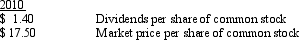 The following information is available for Dorman Company:   Which of the following statements is correct? A)  The dividend yield is 8.0%, which is of interest to investors seeking an increase in market price of their stocks. B)  The dividend yield is 8.0%, which is of special interest to investors seeking to earn revenue on their investments. C)  The dividend yield is 12.5%, which is of interest to bondholders. D)  The dividend yield is 12.5% which is an important measure of solvency.