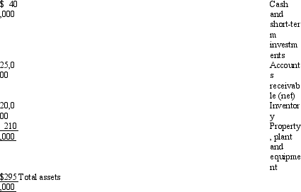 The following information pertains to Carlton Company. Assume that all balance sheet amounts represent both average and ending balance figures. Assume that all sales were on credit. Assets   Liabilities and Stockholders' Equity   Income Statement     What is the ratio of net sales to total assets for this company? Round your answer to two decimal points. A)  1.00 B)  1.89 C)  0.36 D)  0.29