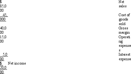 The following information pertains to Carlton Company. Assume that all balance sheet amounts represent both average and ending balance figures. Assume that all sales were on credit. Assets   Liabilities and Stockholders' Equity   Income Statement     What is the ratio of net sales to total assets for this company? Round your answer to two decimal points. A)  1.00 B)  1.89 C)  0.36 D)  0.29