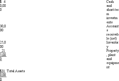 The following information pertains to Newman Company. Assume that all balance sheet amounts represent both average and ending balance figures. Assume that all sales were on credit. Assets   Liabilities and Stockholders' Equity   Income Statement     What is the price earnings ratio for this company? A)  6.0 times B)  4.2 times C)  8.0 times D)  9.6 times