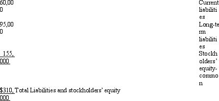 The following information pertains to Newman Company. Assume that all balance sheet amounts represent both average and ending balance figures. Assume that all sales were on credit. Assets   Liabilities and Stockholders' Equity   Income Statement     What is the price earnings ratio for this company? A)  6.0 times B)  4.2 times C)  8.0 times D)  9.6 times