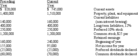 From the following data, determine for the current year the (a) rate earned on total assets, (b) rate earned on stockholders' equity, (c) rate earned on common stockholders' equity, (d) earnings per share on common stock, (e) price-earnings ratio on common stock, and (f) dividend yield on common stock. Assume that the current market price per share of common stock is $25. (Present key figures used in your computations.)   