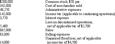 From the following data for Norton Company for the year ended December 31, 2012 prepare a multiple-step income statement. Show parenthetically earnings per share for the following: income from continuing operations, loss on discontinued operations (less applicable income tax), income before extraordinary item, extraordinary item (less applicable income tax), and net income.   