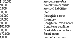 Based on the following data, what is the acid-test ratio, rounded to one decimal point?   A)  3.4 B)  3.0 C)  2.2 D)  1.8