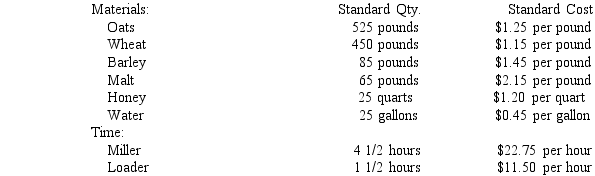 On November 14, the Milling Department accepted Job 111407A for 1,000 pounds of cereal mix.    Overhead is applied at $5.75 per pound completed.The recipe produced 1,025 pounds of cereal mix. a Record the journal entry to transfer raw materials to Job 111407A. b Record the journal entry for direct labor incurred for Job 111407A. c Record the journal entry to apply manufacturing overhead to Job 111407A. d Record the journal entry to transfer Job 111407A to Finished Goods on November 14.