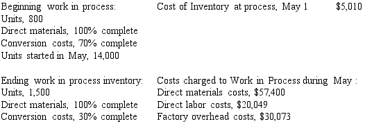 Information for the Nichols Manufacturing Company for the month of May is as follows:   