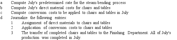 Eagle Co.manufactures bentwood chairs and tables.Wood for both products is steam-bent in the same process, but different types of wood are used for each product.Thus, materials cost is identified separately to each product.One production cycle uses 20 board feet.Labor cost is identified to the process as a whole, as is overhead cost.Data for the month of July follow:     