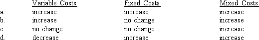 Thompson Company manufactures and sells cookware.Because of current trends, it expects to increase sales by 15% next year.If this expected level of production and sales occurs and plant expansion is not needed, how should this increase affect next year's total amounts for the following costs?  