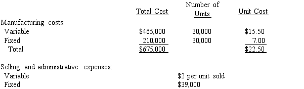 Roller Paint Co.reported the following data for the month of September.There were no beginning inventories and all units were completed no work in process.    In the month of September, 28,000 of the 30,000 units manufactured were sold at a price of $80 per unit. a Prepare a variable costing income statement. b Prepare an absorption costing income statement. c Briefly explain why there is a difference in income from operations between the two methods.  a.Relevant range b.Break-even point c.Contribution margin d.Fixed costs e.Variable costs