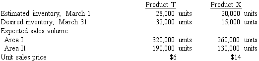 Based on the following production and sales data of Frixion Co.for March of the current year, prepare a a sales budget and b a production budget.       