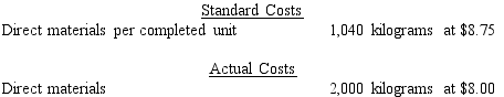 The standard costs and actual costs for direct materials for the manufacture of 3,000 actual units of product are   The amount of direct materials price variance is A) $2,750 unfavorable variance B) $2,750 favorable variance C) $1,500 favorable variance D) $1,500 unfavorable variance