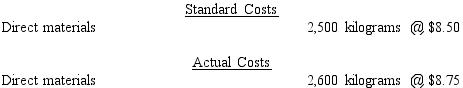 The standard costs and actual costs for direct materials for the manufacture of 2,500 actual units of product are   The amount of the direct materials quantity variance is A) $875 favorable variance B) $850 unfavorable variance C) $850 favorable variance D) $875 unfavorable variance