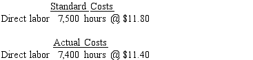 The standard costs and actual costs for direct labor for the manufacture of 2,500 actual units of product are as follows:   The direct labor rate variance is A) $2,960 unfavorable B) $4,500 favorable C) $2,960 favorable D) $4,500 unfavorable
