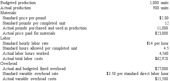 The following data is given for the Bahia Company:   Overhead is applied on standard labor hours. The fixed factory overhead controllable variance is A) $65 unfavorable B) $65 favorable C) $540 unfavorable D) $540 favorable