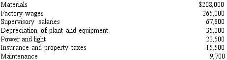 The budget for Department 6 of Cardinal Company for the current month ending March 31 is as follows:    During March, the costs incurred in Department 6 of Cardinal Company were materials, $204,000; factory wages, $285,000; supervisory salaries, $63,600; depreciation of plant and equipment, $35,000; power and light, $21,360; insurance and property taxes, $14,400; maintenance, $9,456. a Prepare a budget performance report for the supervisor of Department 6 of Cardinal Company for the month of March. b Are there any significant variances 5% or greater of the budgeted amounts that should be examined by the supervisor?