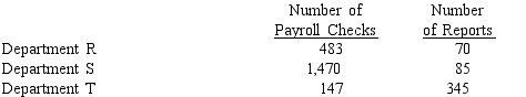A department store apportions payroll costs on the basis of the number of payroll checks issued.Accounting costs are apportioned on the basis of the number of reports.The payroll costs for the year were $231,000, and the accounting costs for the year totaled $75,500.The departments and the number of payroll checks and accounting reports for each are as follows:    Determine the amount of a payroll cost and b accounting cost to be apportioned to each department.