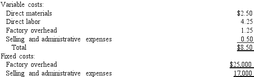 Hummingbird Company uses the product cost concept of applying the cost-plus approach to product pricing.The costs and expenses of producing 25,000 units of Product K are as follows:    Hummingbird desires a profit equal to a 5% rate of return on invested assets of $642,500. a Determine the amount of desired profit from the production and sale of Product K. b Determine the total manufacturing costs and the cost amount per unit for the production of 25,000 units of Product K. c Determine the markup percentage for Product K. d Determine the selling price of Product K.
