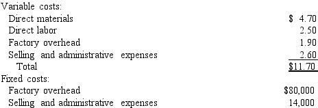 Jay Company uses the total cost concept of applying the cost-plus approach to product pricing.The costs and expenses of producing and selling 38,400 units of Product E are as follows:    Jay desires a profit equal to a 14% rate of return on invested assets of $640,000. a Determine the amount of desired profit from the production and sale of Product E. b Determine the total costs and the cost amount per unit for the production and sale of 38,400 units of Product E. c Determine the markup percentage for Product E. d Determine the selling price of Product E.