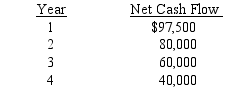 Sunrise Inc.is considering a capital investment proposal that costs $227,500 and has an estimated life of 4 years and no residual value.The estimated net cash flows are as follows:    The minimum desired rate of return for net present value analysis is 10%.The present value of $1 at compound interest rates of 10% for 1, 2, 3, and 4 years is 0.909, 0.826, 0.751, and 0.683, respectively.Determine the net present value.Round interim answers to the nearest dollar.