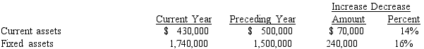 What type of analysis is indicated by the following?     A)    B)    C)    D)   
