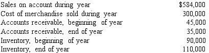 Based on the following data for the current year, what is the number of days' sales in accounts receivable?    A)    B)    C)    D)   