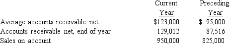The following data are taken from the financial statements:    <sup>a</sup><sup> </sup>Assuming that credit terms on all sales are n/45, determine for each year 1 the accounts receivable turnover and 2 the number of days' sales in receivables. Round intermediate calculations to whole numbers and final answers to two decimal places. <sup>b</sup><sup> </sup>Comment on any significant trends revealed by the data.
