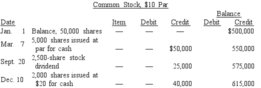 On the basis of the details of the common stock account presented below, calculate the total amount to be recorded in financing section of the statement of cash flows.Assume any stock issues were at par. Indicate whether the amount results in an increase or decrease in cash.   