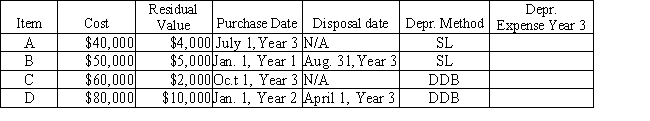 For each of the following fixed assets,determine the depreciation expense for Year 3: Disposal date is N / A if asset is still in use. Method: SL = straight line; DDB = double declining balance Assume the estimated life is 5 years for each asset.   