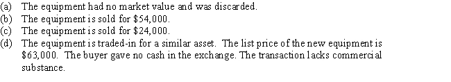 Equipment acquired at a cost of $126,000 has a book value of $42,000.Journalize the disposal of the equipment under the following independent assumptions. ​    Journal   