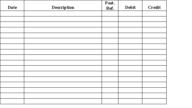 Equipment acquired at a cost of $126,000 has a book value of $42,000.Journalize the disposal of the equipment under the following independent assumptions. ​    Journal   