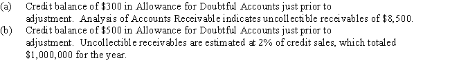 Determine the amount to be added to Allowance for Doubtful Accounts in each of the following cases and indicate the ending balance in each case.   