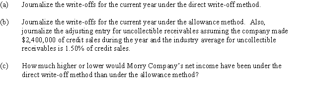 Morry Company wrote off the following accounts receivable as uncollectible for the first year of its operations ending December 31: ​ Required:     