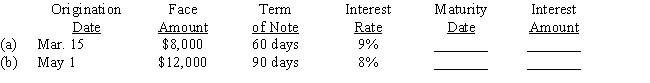 Determine the due date and amount of interest due at maturity on the following notes:   