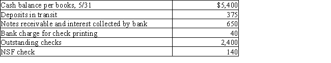 Rodgers Company gathered the following reconciling information in preparing its May bank reconciliation.Calculate the adjusted cash balance per books on May 31. ​   A)  $5,870 B)  $6,245 C)  $4,930 D)  $3,845