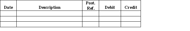 The actual cash received during the week ended June 7 for cash sales was $18,632,and the amount indicated by the cash register total was $18,628.Journalize the entry to record the cash receipts and cash sales. ​ Journal   