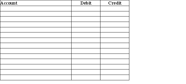 The Scharf Company is a retailer located in a state without sales tax.The following data was given to you to complete the transactions for the day's sales to be recorded.All cash drawers start with $100 in change. Record the journal entries for EACH cash register to determine the cashier's accuracy.     