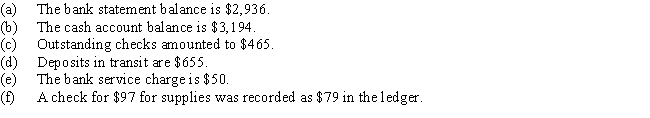 Using the following information,prepare a bank reconciliation for Candace Co.for May 31:   