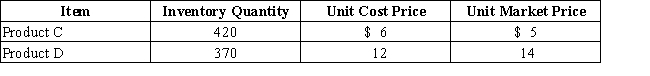 If a company values inventory at the lower of cost or market,which of the following is the value of inventory on the balance sheet? Apply the lower-of-cost-or-market method to inventory as a whole.   A)  $6,960 B)  $7,700 C)  $6,540 D)  $7,280