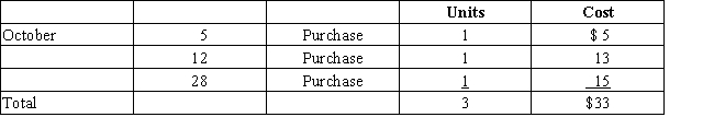 Assume that three identical units of merchandise were purchased during October,as follows: ​ ​    Assume one unit is sold on October 31 for $28.Determine cost of goods sold,gross profit,and ending inventory under the LIFO method.