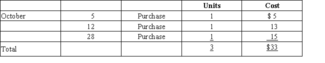 Assume that three identical units of merchandise are purchased during October,as follows: ​ ​    Assume one unit is sold on October 31 for $28.Determine cost of goods sold,gross profit,and ending inventory under the FIFO method.