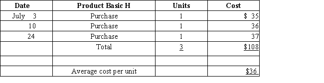 Three identical units of merchandise were purchased during July,as follows: ​    Assume one unit sells on July 28 for $45. Determine the gross profit,cost of goods sold,and ending inventory on July 31 using (a)first-in,first-out,(b)last-in,first-out,and (c)average cost flow methods.