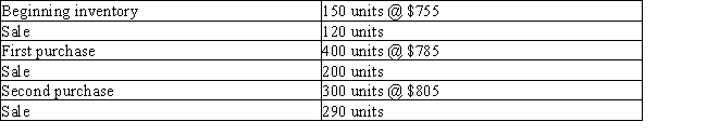 Beginning inventory,purchases,and sales for an inventory item are as follows: ​ ​    The firm uses the perpetual inventory system and there are 240 units of the item on hand at the end of the year.What is the total cost of ending inventory according to LIFO?