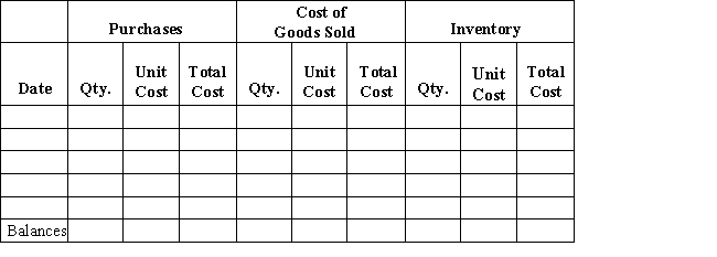 Beginning inventory,purchases,and sales data for tennis rackets are as follows: ​    Complete the inventory cost card assuming the business maintains a perpetual inventory system and calculates the cost of goods sold and ending inventory using FIFO. ​   